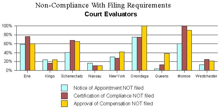 Court Evaluators